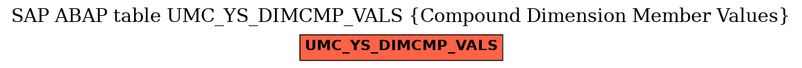 E-R Diagram for table UMC_YS_DIMCMP_VALS (Compound Dimension Member Values)