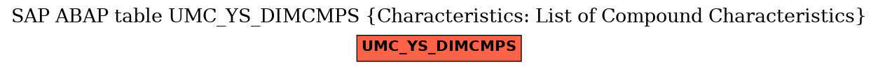 E-R Diagram for table UMC_YS_DIMCMPS (Characteristics: List of Compound Characteristics)