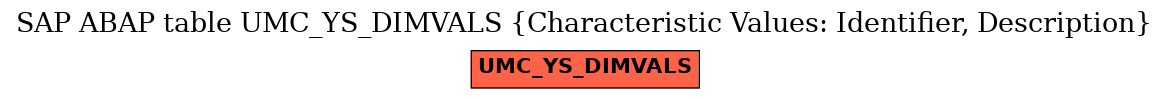 E-R Diagram for table UMC_YS_DIMVALS (Characteristic Values: Identifier, Description)