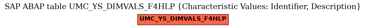 E-R Diagram for table UMC_YS_DIMVALS_F4HLP (Characteristic Values: Identifier, Description)