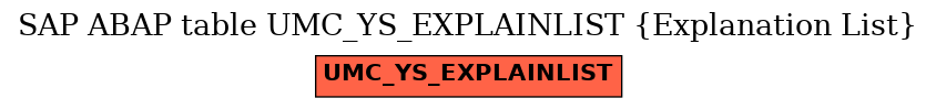 E-R Diagram for table UMC_YS_EXPLAINLIST (Explanation List)