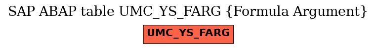 E-R Diagram for table UMC_YS_FARG (Formula Argument)