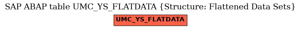 E-R Diagram for table UMC_YS_FLATDATA (Structure: Flattened Data Sets)