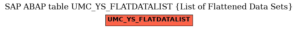 E-R Diagram for table UMC_YS_FLATDATALIST (List of Flattened Data Sets)