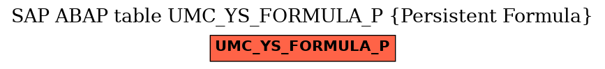 E-R Diagram for table UMC_YS_FORMULA_P (Persistent Formula)