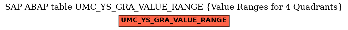 E-R Diagram for table UMC_YS_GRA_VALUE_RANGE (Value Ranges for 4 Quadrants)