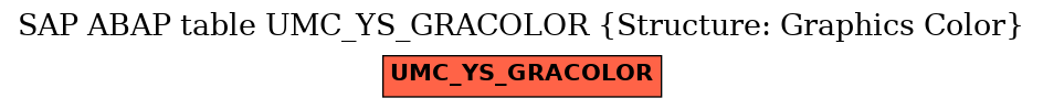 E-R Diagram for table UMC_YS_GRACOLOR (Structure: Graphics Color)