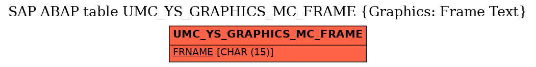 E-R Diagram for table UMC_YS_GRAPHICS_MC_FRAME (Graphics: Frame Text)