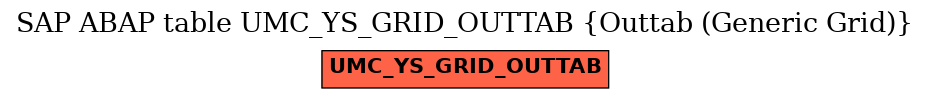 E-R Diagram for table UMC_YS_GRID_OUTTAB (Outtab (Generic Grid))