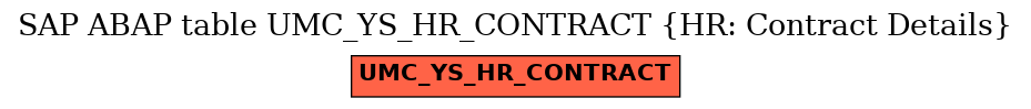 E-R Diagram for table UMC_YS_HR_CONTRACT (HR: Contract Details)