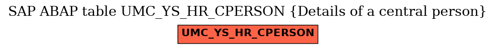 E-R Diagram for table UMC_YS_HR_CPERSON (Details of a central person)