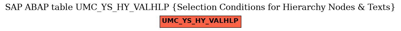 E-R Diagram for table UMC_YS_HY_VALHLP (Selection Conditions for Hierarchy Nodes & Texts)