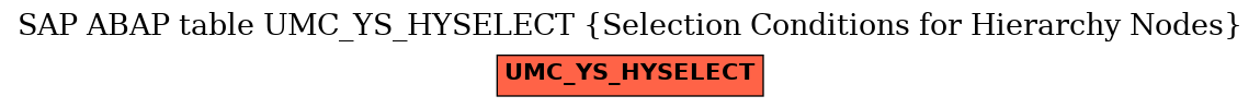 E-R Diagram for table UMC_YS_HYSELECT (Selection Conditions for Hierarchy Nodes)