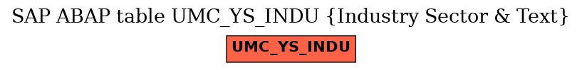 E-R Diagram for table UMC_YS_INDU (Industry Sector & Text)