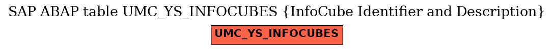 E-R Diagram for table UMC_YS_INFOCUBES (InfoCube Identifier and Description)