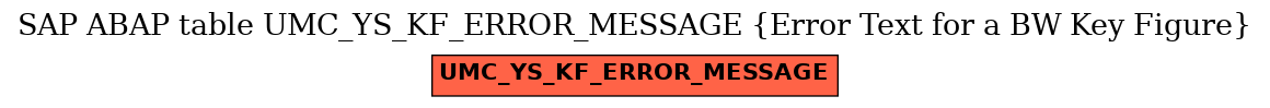 E-R Diagram for table UMC_YS_KF_ERROR_MESSAGE (Error Text for a BW Key Figure)