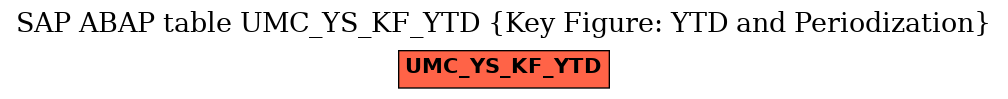 E-R Diagram for table UMC_YS_KF_YTD (Key Figure: YTD and Periodization)