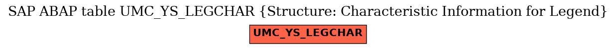 E-R Diagram for table UMC_YS_LEGCHAR (Structure: Characteristic Information for Legend)