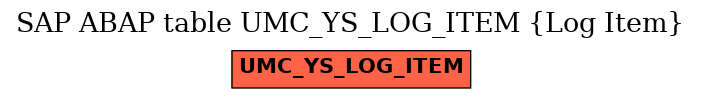 E-R Diagram for table UMC_YS_LOG_ITEM (Log Item)