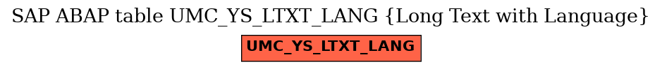 E-R Diagram for table UMC_YS_LTXT_LANG (Long Text with Language)