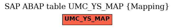 E-R Diagram for table UMC_YS_MAP (Mapping)