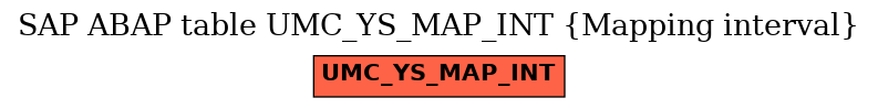 E-R Diagram for table UMC_YS_MAP_INT (Mapping interval)