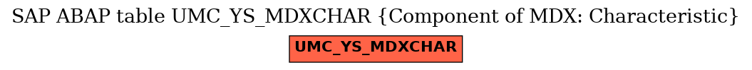 E-R Diagram for table UMC_YS_MDXCHAR (Component of MDX: Characteristic)