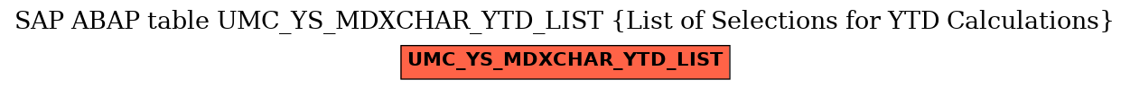 E-R Diagram for table UMC_YS_MDXCHAR_YTD_LIST (List of Selections for YTD Calculations)