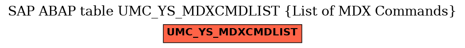 E-R Diagram for table UMC_YS_MDXCMDLIST (List of MDX Commands)