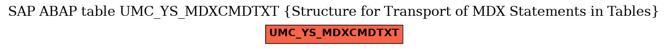 E-R Diagram for table UMC_YS_MDXCMDTXT (Structure for Transport of MDX Statements in Tables)