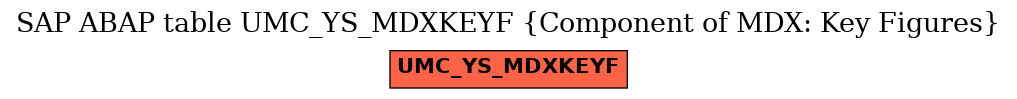 E-R Diagram for table UMC_YS_MDXKEYF (Component of MDX: Key Figures)