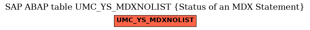 E-R Diagram for table UMC_YS_MDXNOLIST (Status of an MDX Statement)