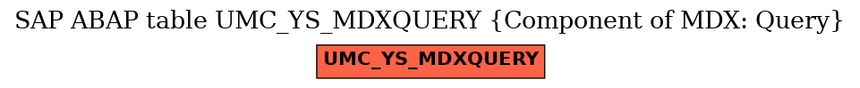 E-R Diagram for table UMC_YS_MDXQUERY (Component of MDX: Query)