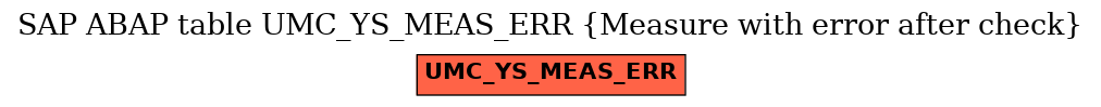 E-R Diagram for table UMC_YS_MEAS_ERR (Measure with error after check)