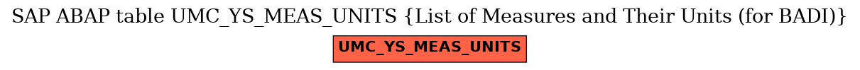 E-R Diagram for table UMC_YS_MEAS_UNITS (List of Measures and Their Units (for BADI))