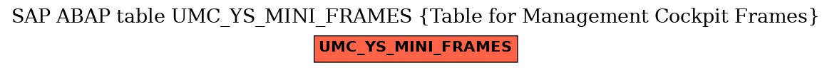 E-R Diagram for table UMC_YS_MINI_FRAMES (Table for Management Cockpit Frames)