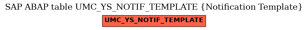 E-R Diagram for table UMC_YS_NOTIF_TEMPLATE (Notification Template)