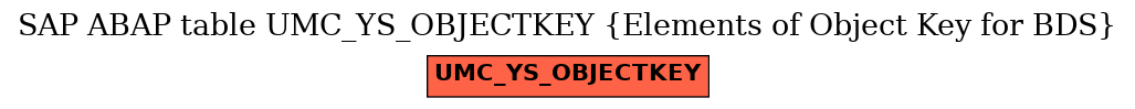 E-R Diagram for table UMC_YS_OBJECTKEY (Elements of Object Key for BDS)