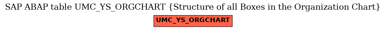 E-R Diagram for table UMC_YS_ORGCHART (Structure of all Boxes in the Organization Chart)