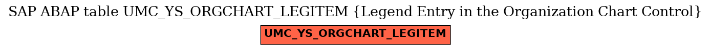 E-R Diagram for table UMC_YS_ORGCHART_LEGITEM (Legend Entry in the Organization Chart Control)