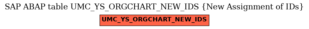 E-R Diagram for table UMC_YS_ORGCHART_NEW_IDS (New Assignment of IDs)