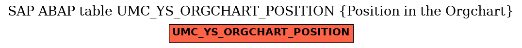 E-R Diagram for table UMC_YS_ORGCHART_POSITION (Position in the Orgchart)