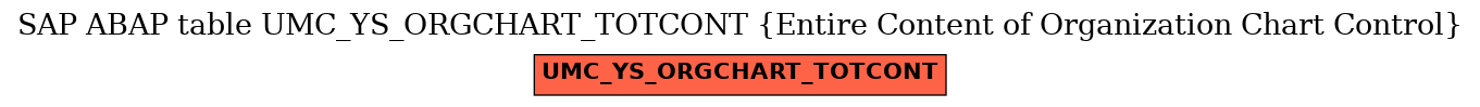 E-R Diagram for table UMC_YS_ORGCHART_TOTCONT (Entire Content of Organization Chart Control)