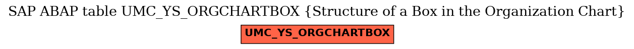 E-R Diagram for table UMC_YS_ORGCHARTBOX (Structure of a Box in the Organization Chart)