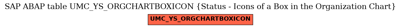 E-R Diagram for table UMC_YS_ORGCHARTBOXICON (Status - Icons of a Box in the Organization Chart)