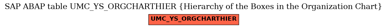 E-R Diagram for table UMC_YS_ORGCHARTHIER (Hierarchy of the Boxes in the Organization Chart)