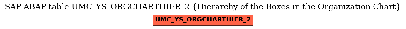 E-R Diagram for table UMC_YS_ORGCHARTHIER_2 (Hierarchy of the Boxes in the Organization Chart)