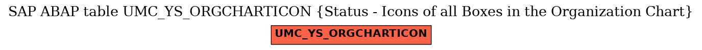 E-R Diagram for table UMC_YS_ORGCHARTICON (Status - Icons of all Boxes in the Organization Chart)