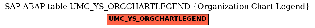 E-R Diagram for table UMC_YS_ORGCHARTLEGEND (Organization Chart Legend)