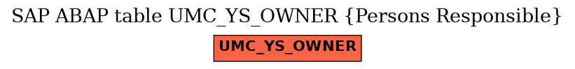 E-R Diagram for table UMC_YS_OWNER (Persons Responsible)